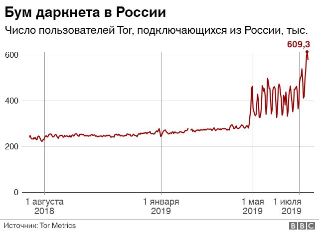 Кракен наркомагазин