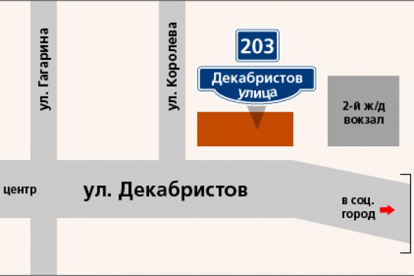 Кракен правила площадки