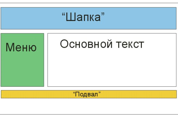 Сайт кракен магазин kraken2 tor2 xyz